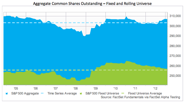 Stock options triggering event