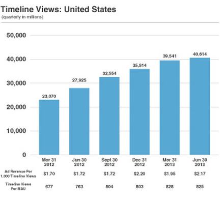 Twitter Could Become Profitable In 2015