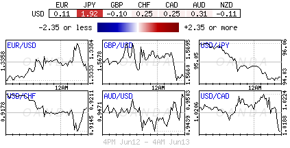 Best forex heat map