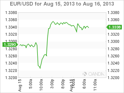 Fed rate effect to forex