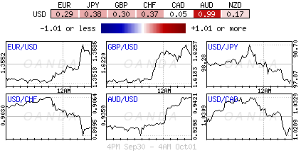 Government shutdown forex market