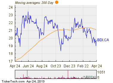 bdi ex dividend reminder 4 26 13 bdi historical chart