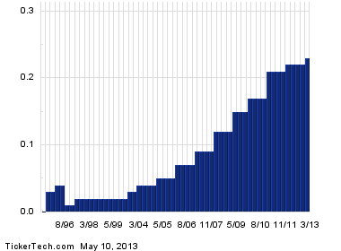 snc lavalin group goes ex dividend soon snc lavalin stock chart