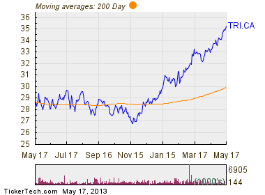 Thomson reuters forex chart