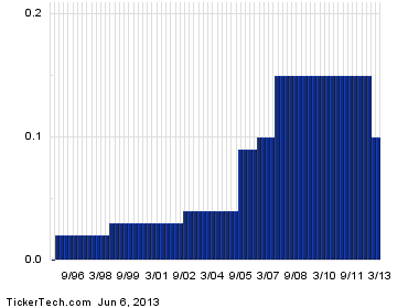 Cash Dividend On The Way From State Auto Financial (STFC)