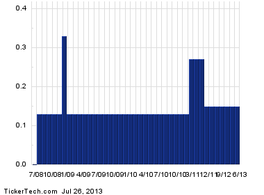 vic tab dividends