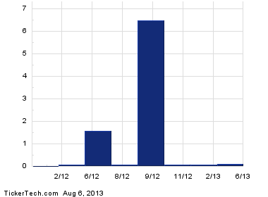 BAH Ex-Dividend Reminder - 8/8/13