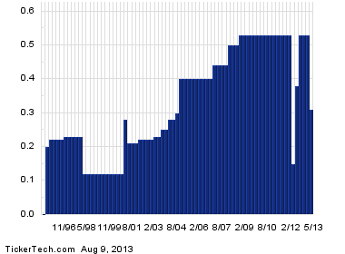 Exelon preferred stock