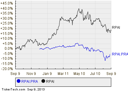 Retail Properties of America's Series A Preferred Stock Shares Cross 7. ...