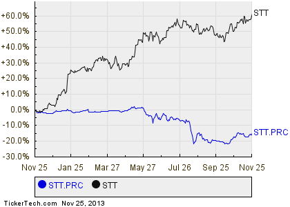 What is ipo series a cumulative perpetual