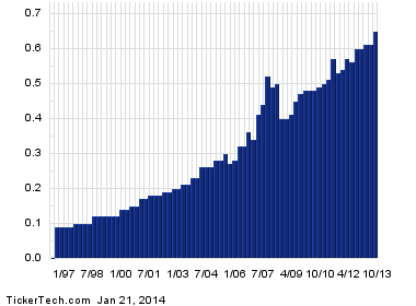 Ex-Dividend Reminder: COO, VNO and RY