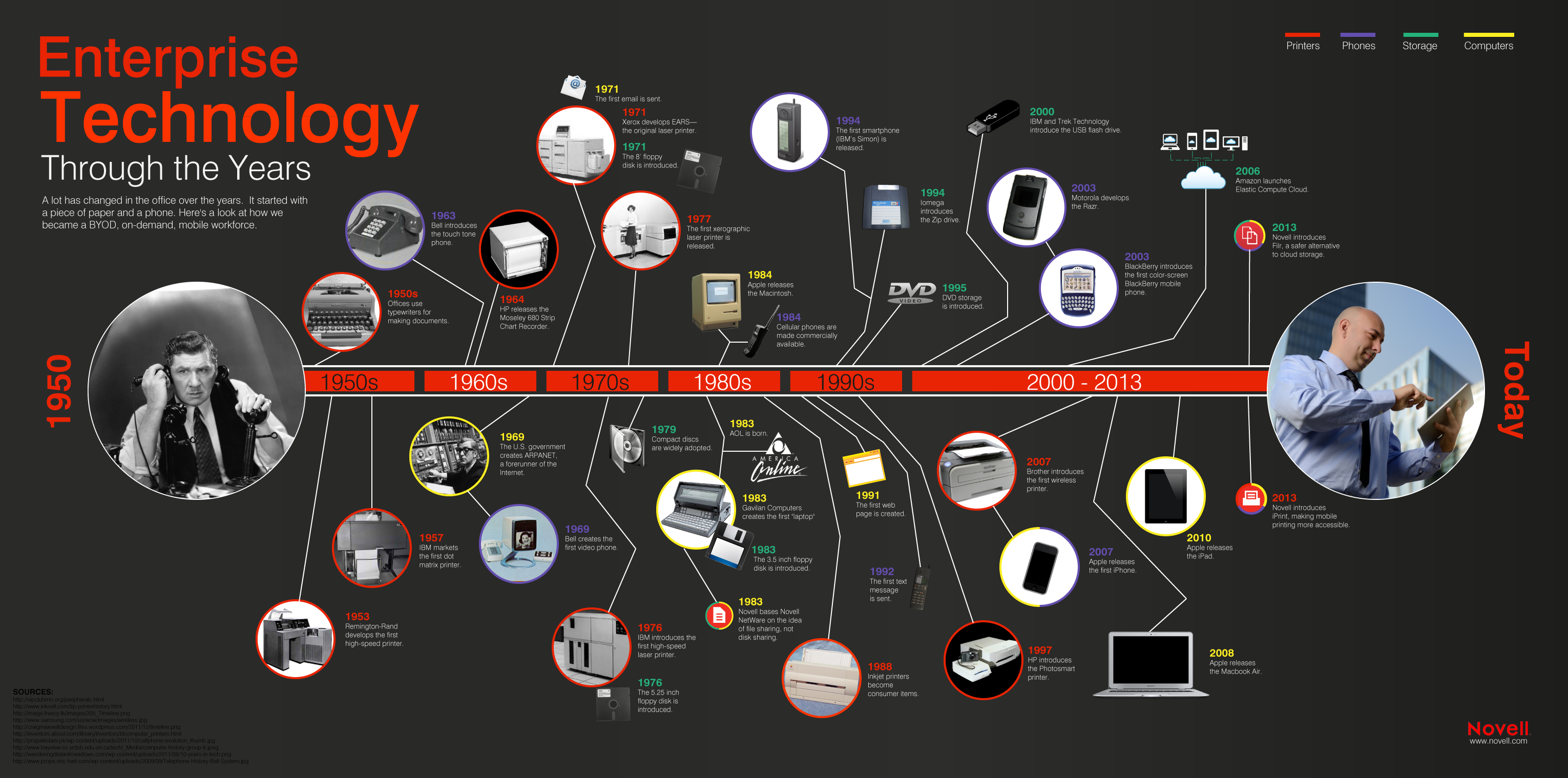 Benefits Of Adapting To The Newest Enterprise Technology