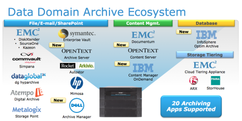 Emc Brandvoice App Integrations That Will Make You Want To Sing And Dance