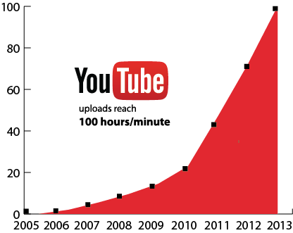 growth youtube channel statistics An Go Home Or Expert Be