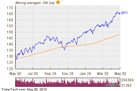 SPY: Large Outflows Detected at ETF
