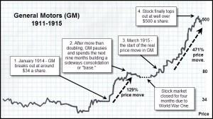 t nearly the trials as well as tribulations of the ii companies nor their futures but rather the  Tesla vs General Motors  (GM; TSLA) 