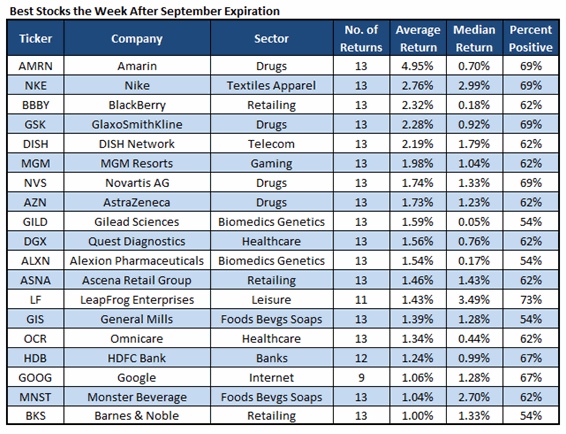Stock options weekly expirations