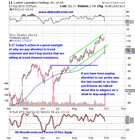 Tale Of Two Charts Infoblox And Lumber Liquidators