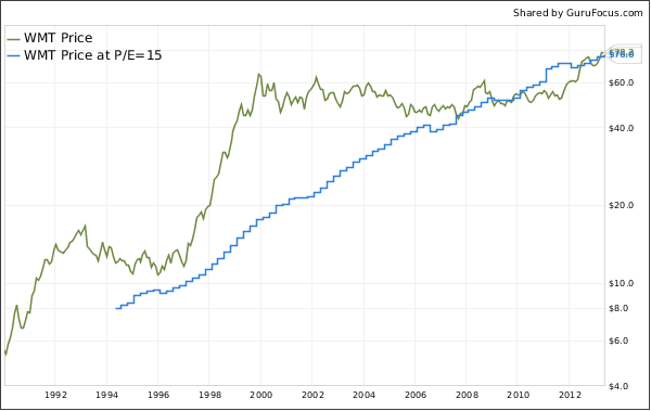 How to find undervalued stock options