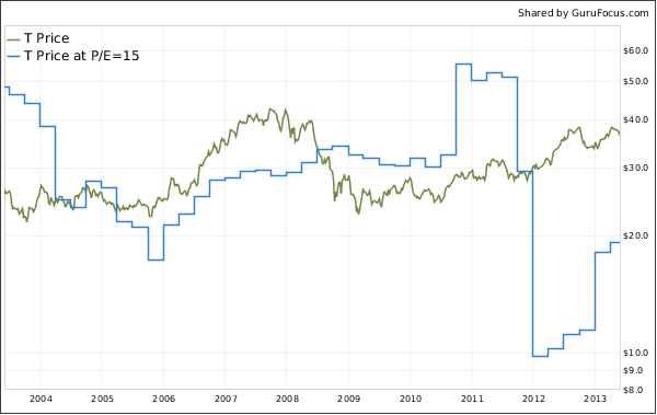 How to find underpriced stock options