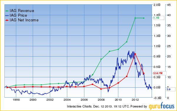 Gurus Hold Three Stocks At 10-Year Low P/B Ratio