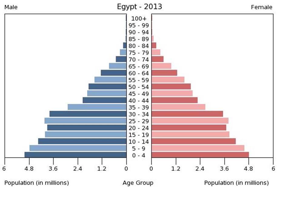 middle eastern countries in revolt