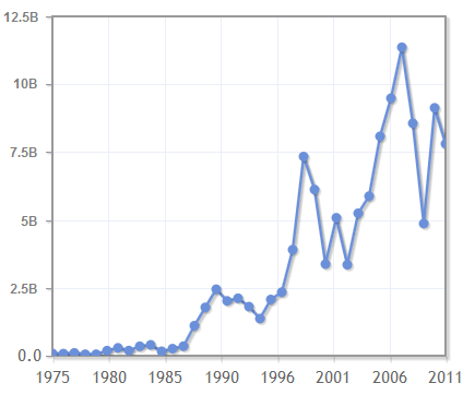 foreign ownership thailand stock market