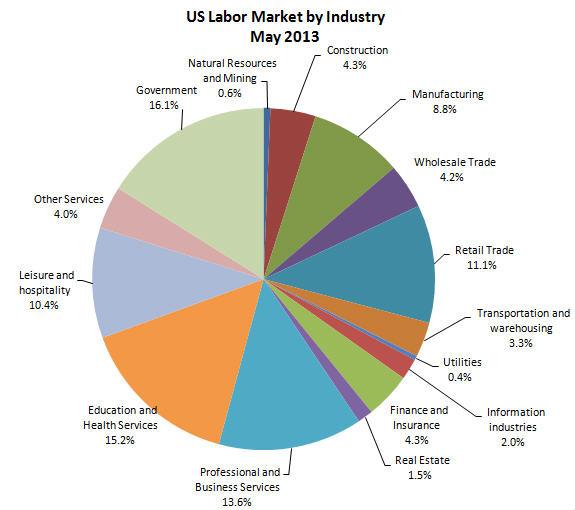 What The Economic Recovery Looks Like for HR