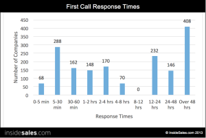 research on time management research on time management