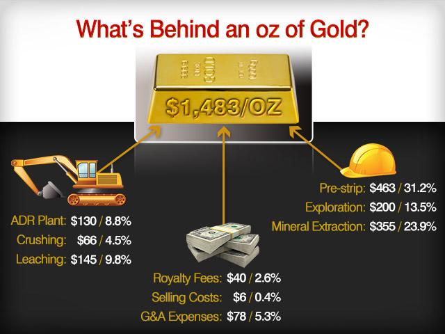 Feature Is It Sustainable To Mine Gold In This Cur Price Feature Is It Sustainable To Mine Gold In This Cur Price Environment