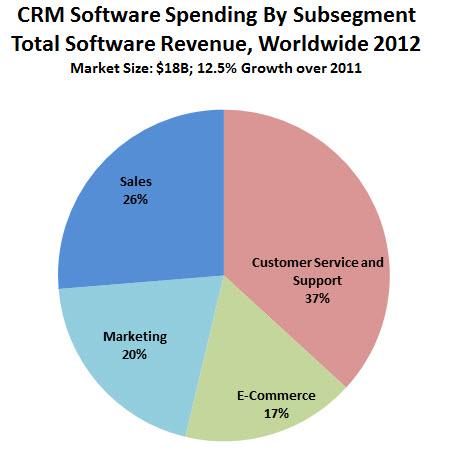 software