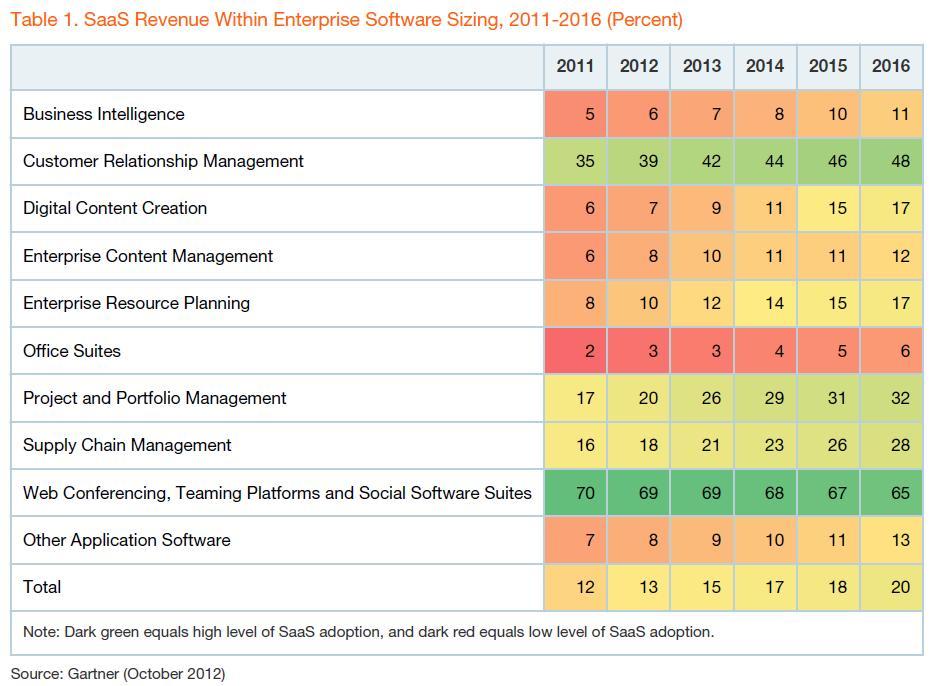 2013 ERP Market Share Update: SAP Solidifies Market Leadership