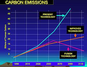 Electric Vehicle Myths 5: Money Not Well Spent