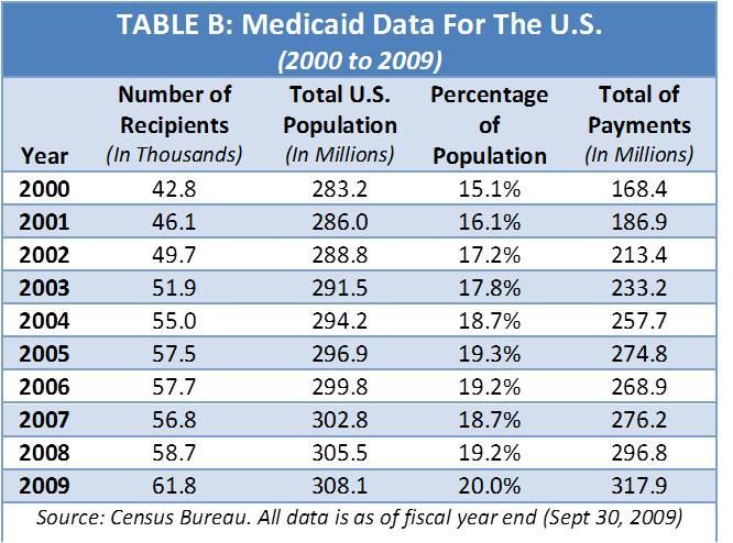 Obamacare: Seven Major Provisions And How They Affect You