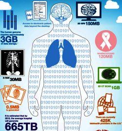 health data science infographic