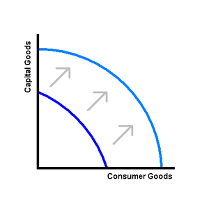 production possibility curve characteristics