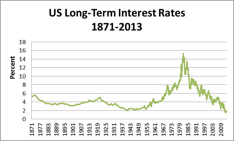 w will higher interest rates affect american finances