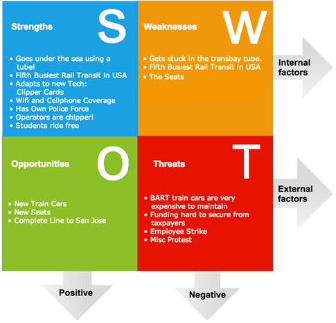 nursing llc e Asked Just A Investor My SWOT See To Analysis Potential