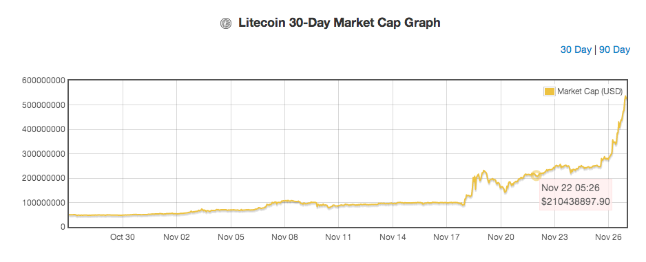 cryptocurrency market cap onecoin