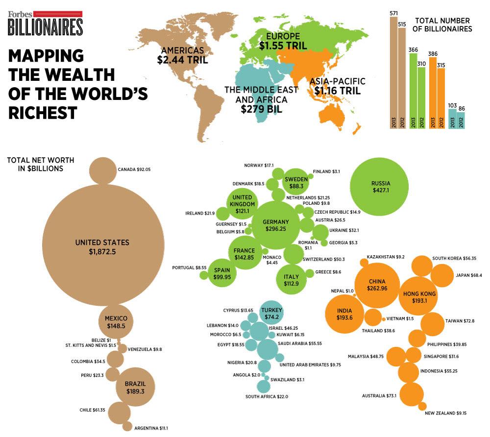 World Billionaire List 2025 Junia Marika
