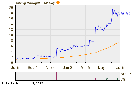 Xbi stock options