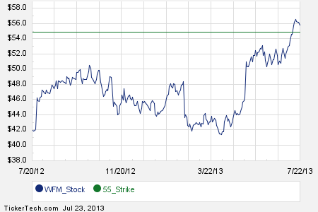 Wfm stock options