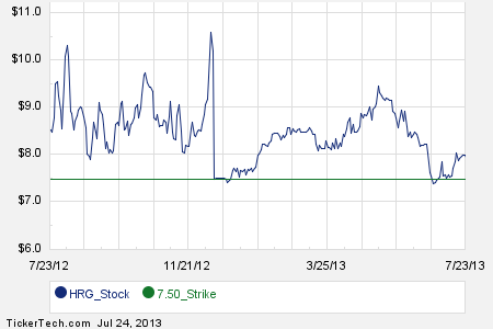 Stock options 2013