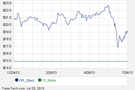 Sa stock options