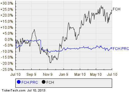 Forbes stock options channel