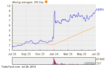 Xbi stock options