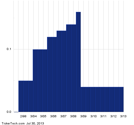 Pxd stock options