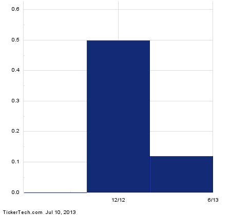 SLCA: U.S. Silica Holdings, Inc. - Options Chain - blogger.com