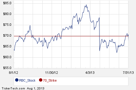 Can you trade options with rbc