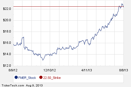 Stock options for s corp